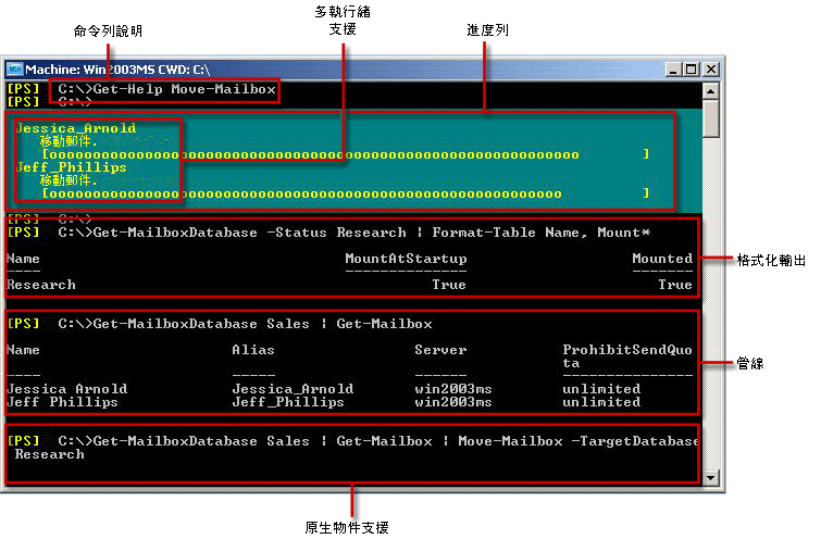 顯示信箱移動的 Exchange 管理命令介面