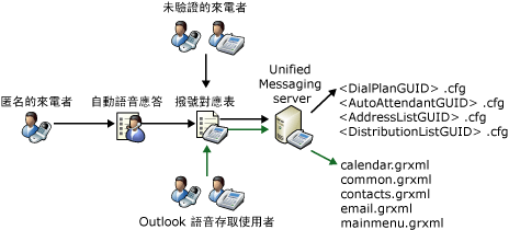 文法檔案概觀