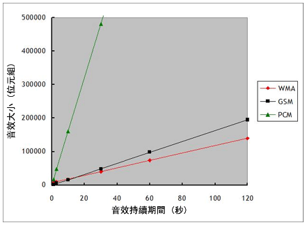 UM_Message_Sizing