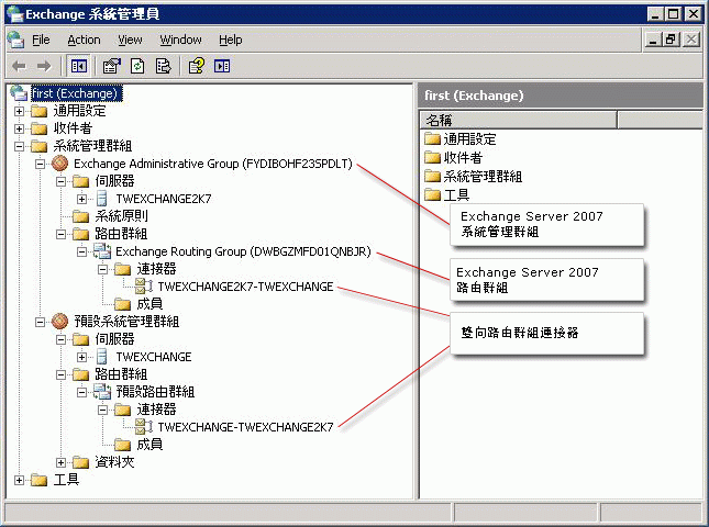 2003 Exchange 系統管理員與 Exchange 2007