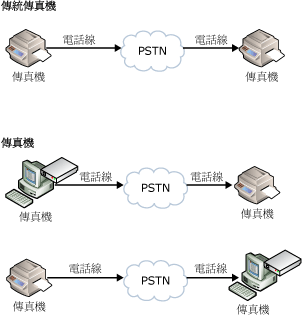 傳統傳真