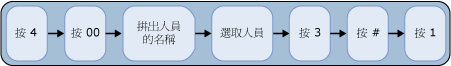 傳送語音訊息給某個使用者