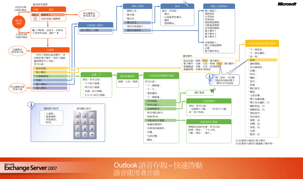 Outlook 語音存取語音使用者介面