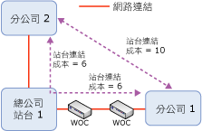 範例拓撲的 IP 站台連結成本