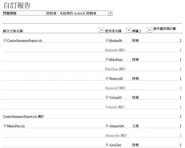 說明顯示取消登錄之 ActiveX 控制項的自訂報告