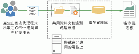 這個影像說明最基本的拓撲。