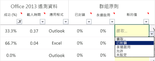 這個螢幕擷取畫面顯示 Office 遙測儀表板的「增益集管理」工作表。