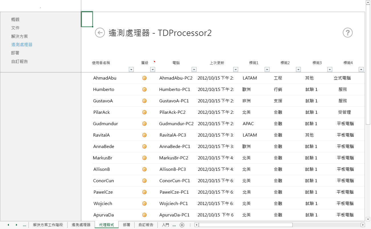 「代理程式」工作表的螢幕擷取畫面，此工作表是來自 Office 遙測儀表板上「遙測處理器」頁面的向下切入工作表。