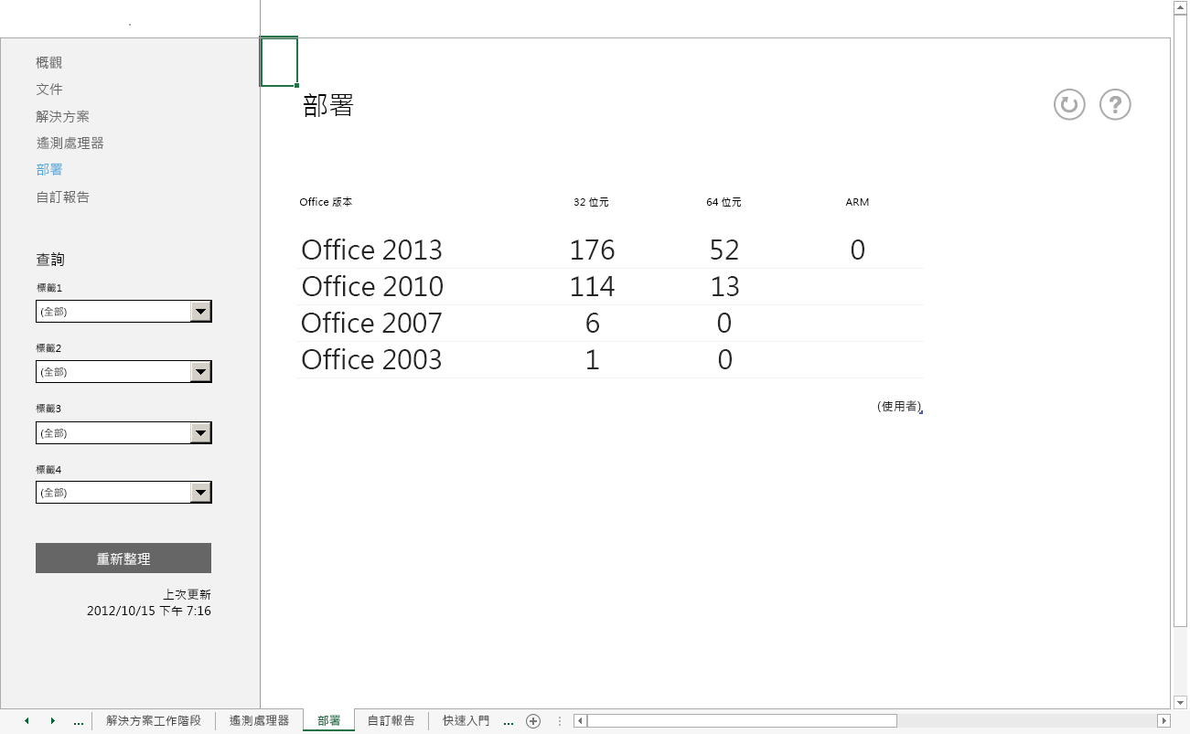 Office 遙測儀表板之主要「部署」工作表的影像。