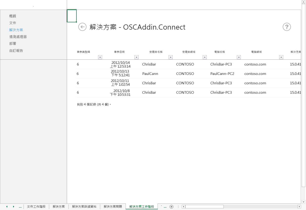 Office 遙測儀表板之「解決方案工作階段」工作表的螢幕擷取畫面。