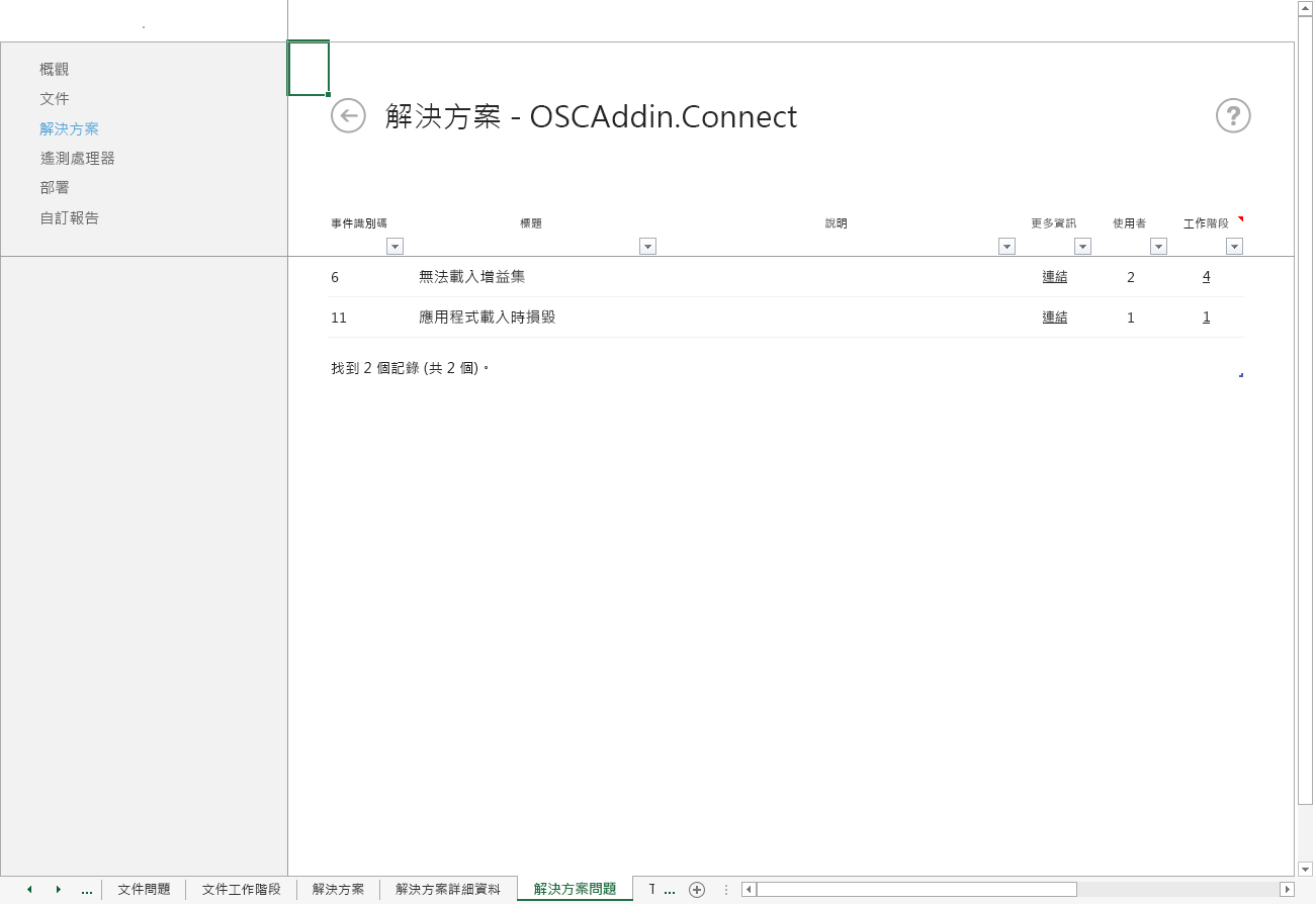 Office 遙測儀表板之「解決方案問題」工作表的螢幕擷取畫面。