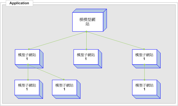 模型網站圖