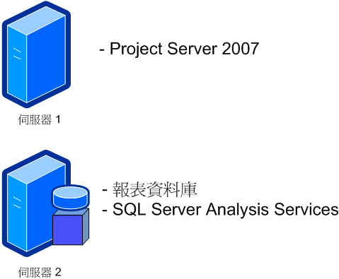 Project Server 2007 雙 CBS 伺服器設定 B