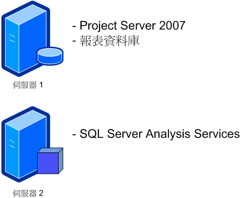 Project Server 2007 - 雙伺服器設定