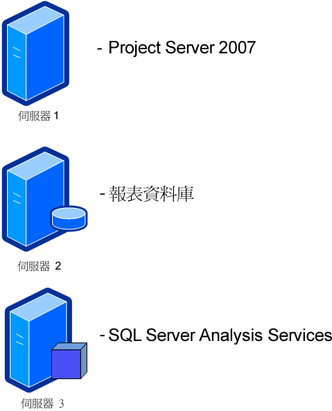 Project Server 2007 Cube 建立圖表