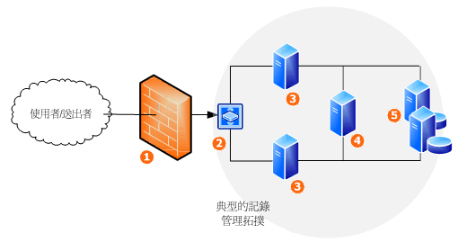 記錄管理網路拓撲