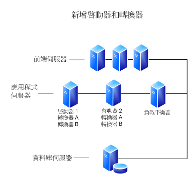 新增啟動器和轉換器圖表