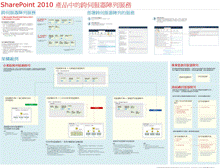 SharePoint 的服務 - 第 2 之 2 頁