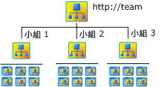 小組網站