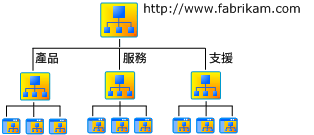 公司網際網路網站