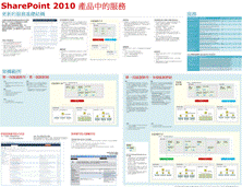 SharePoint 的服務 - 第 2 之 1 頁