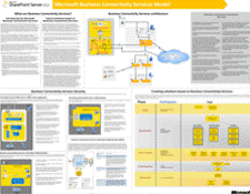 Business Connectivity Services 模型