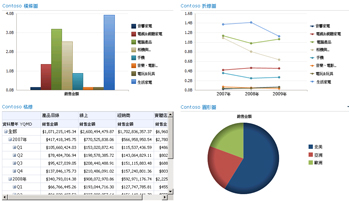 PerformancePoint 分析報表