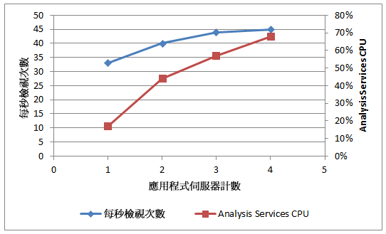 PPS_CapicityChart5