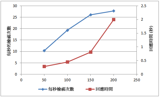 PPS_CapicityChart2