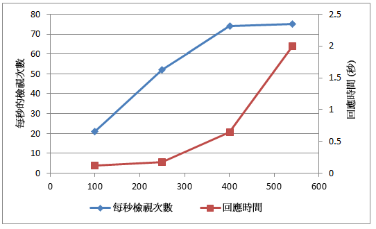 PPS_CapicityChart3