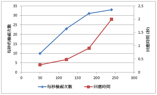 PPS_CapicityChart4