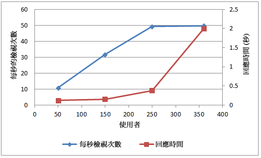 PPS_CapicityChart1