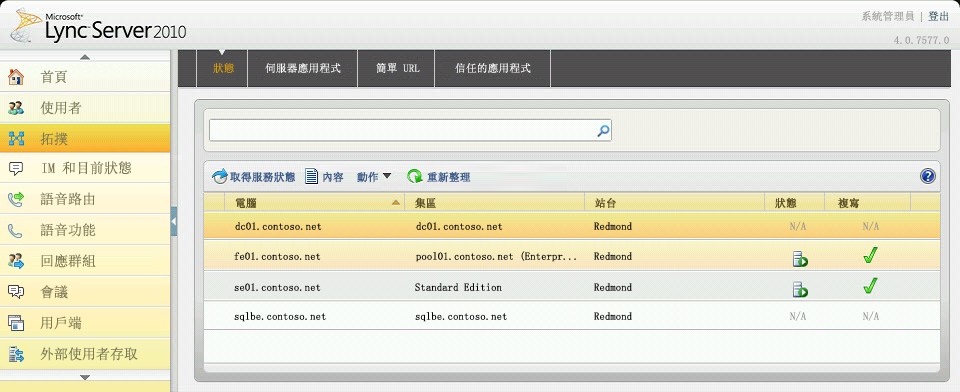 Lync Server 控制台的拓撲狀態