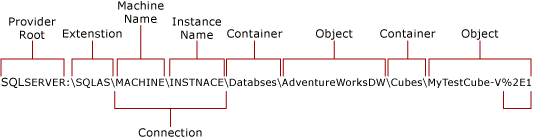 Analysis Services 原生連線至 Analysis Services 的