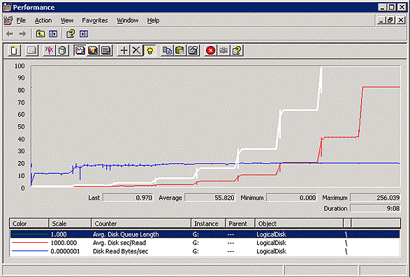 Figure 2   HBA saturation