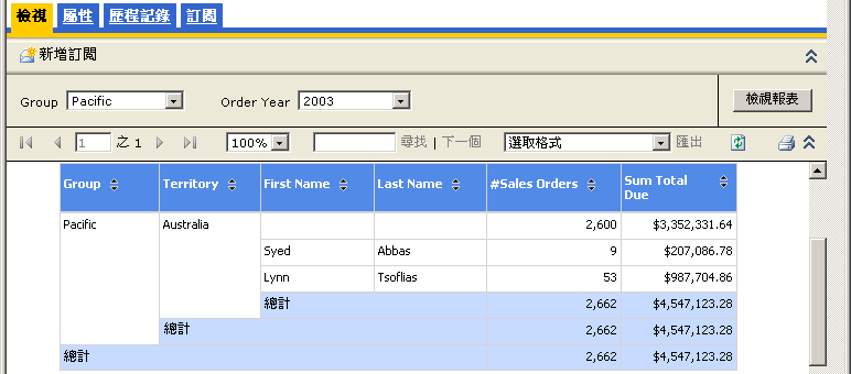 已轉譯報表中所指定的群組參數。