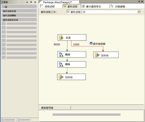 SSIS 設計師的資料流程索引標籤