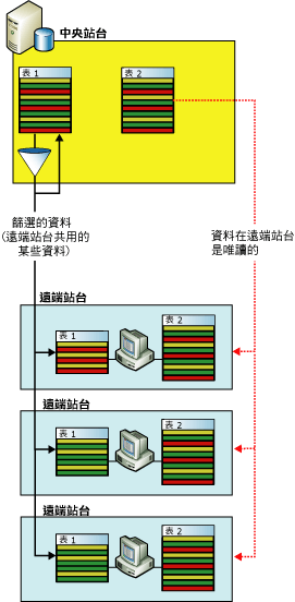 正在為區域辦事處應用程式進行篩選