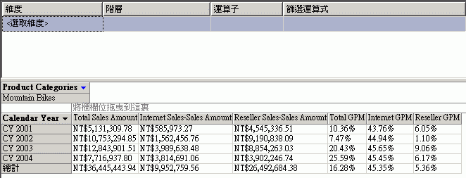 顯示轉售商銷售額的資料窗格