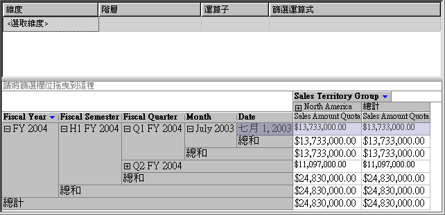 銷售額配額的值