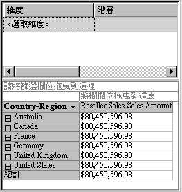 建立維度的轉售商銷售額-銷售額量值