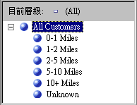 重新排序的通勤距離屬性階層