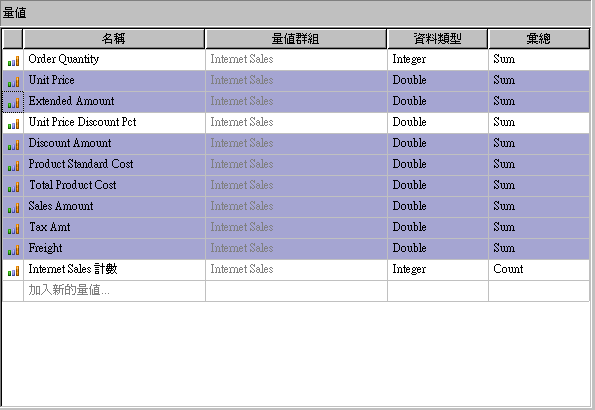 Cube 設計師的 Cube 結構索引標籤