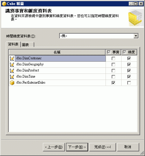 Cube 精靈：識別事實和維度資料表