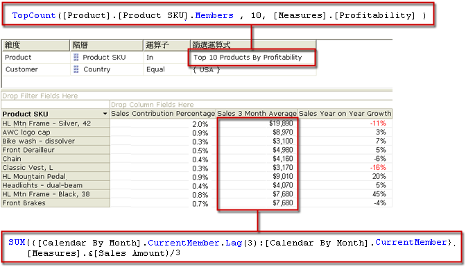 在 UDM 中顯示計算的量值