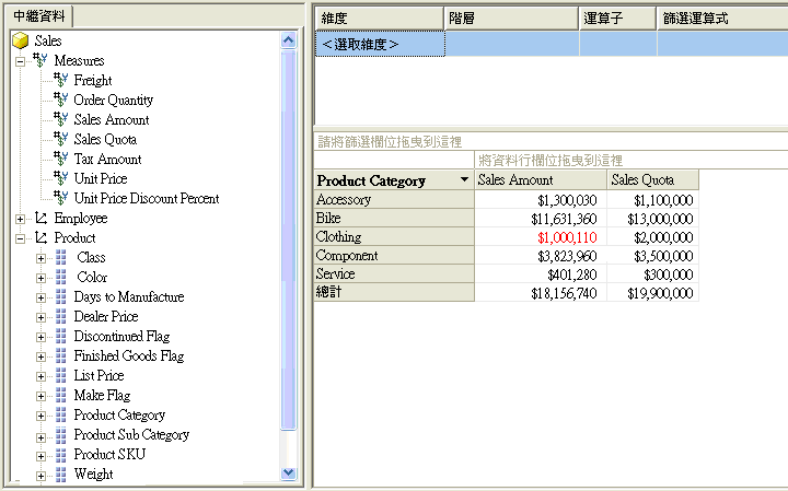 透過多重資料來源存取 UDM 的用戶端