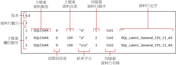 myTestSkipCol 的預設非 XML 格式檔案