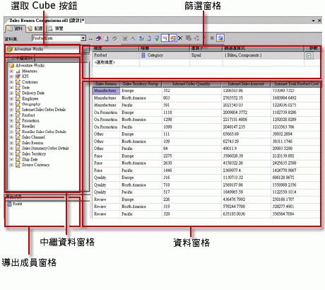 Analysis Services MDX 查詢設計師，設計檢視