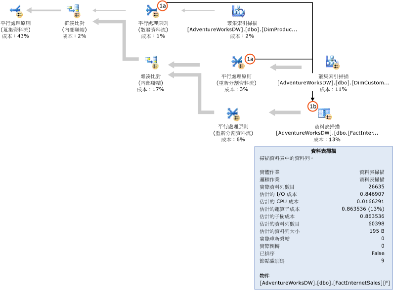 不具點陣圖篩選的 SQL Server 查詢計畫。