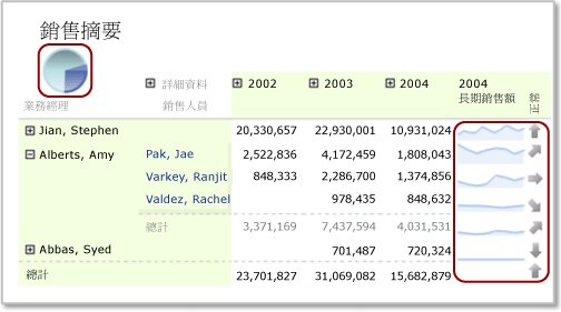 巢狀資料區